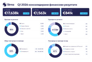 Сирма Груп Холдинг АД